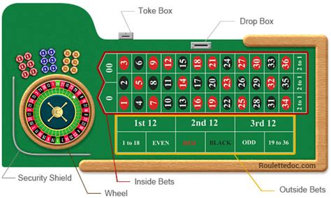 Roulette Table: Layout and Working Principle Explained .